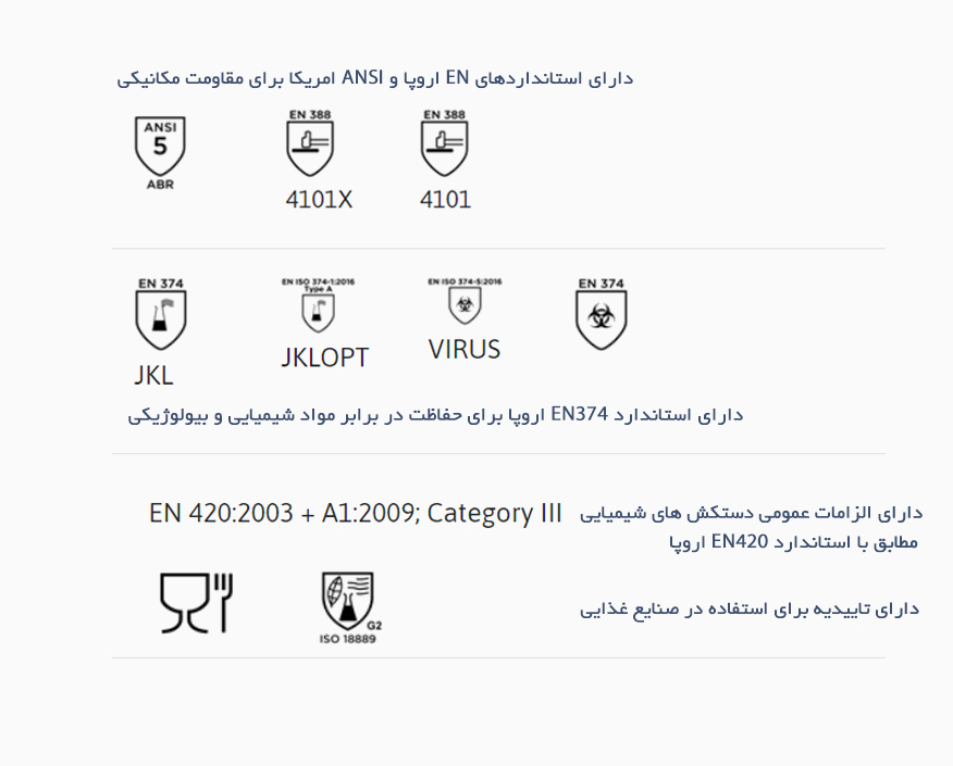 دستکش نیتریلی ضد حلال Ansell Alphatec 37-676